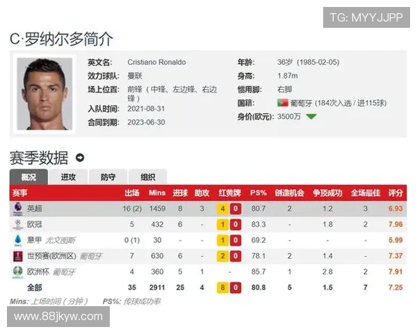 C罗领跑德转三月球员热度榜